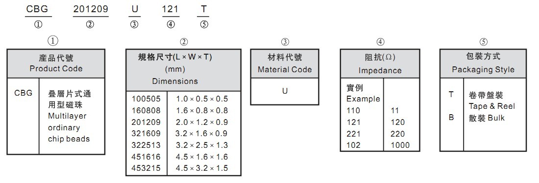 磁珠型号