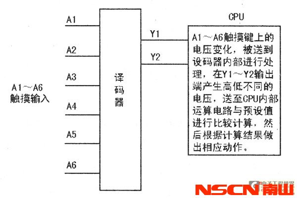 图4 控制方式的工作示意图