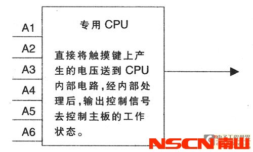 图5 采用高度整合之后的触摸感应产品方案工作示意图