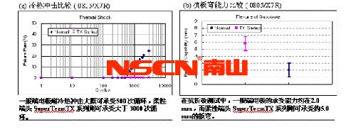 使用柔性端头降低陶瓷贴片电容短路风险