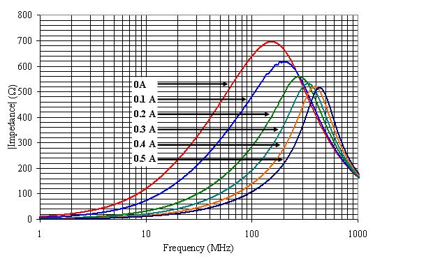 ferrite bead z vs current.jpg