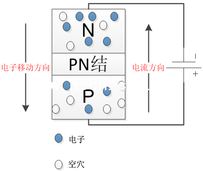 二极管的导通示意图