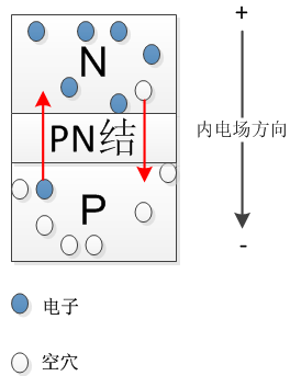 载流子的漂移运动