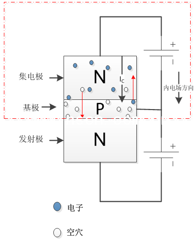 三极管原理图(NPN型)