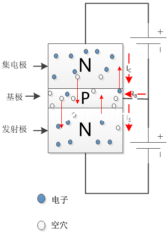 三极管载流子与电流