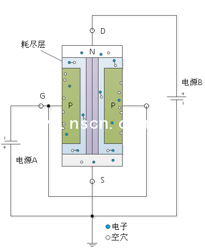 JFET工作原理图