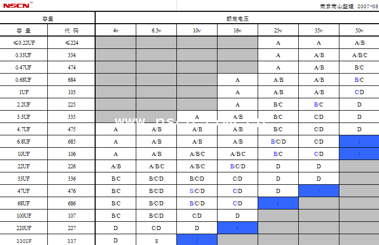 贴片钽电容容量/电压/尺寸查询表