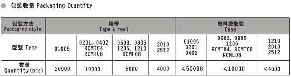 贴片电阻最小包装数量