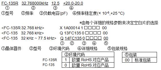 32.768KHZ晶振FC135型号命名方法