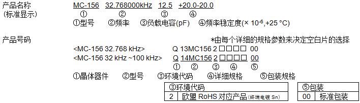 爱普生MC-156晶体型号命名方法与订购代码