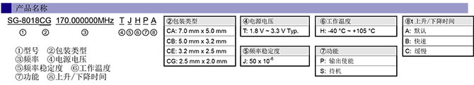 SG-8018石英可编程晶振型号名名规则