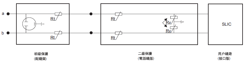 通讯设备保护用保险丝电路图