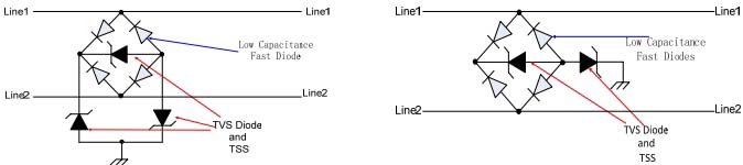 瞬变抑制二极管选型原则