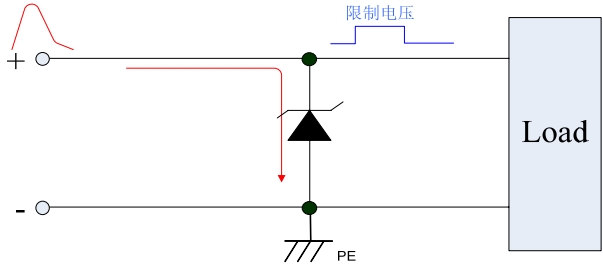 TVS工作原理